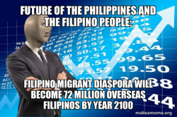 Future of the Philippines and the Filipino People: FILIPINO MIGRANT DIASPORA WILL BECOME 72 Million Overseas Filipinos BY Year 2100