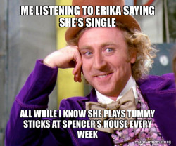 Willy Wonka Sarcasm Meme