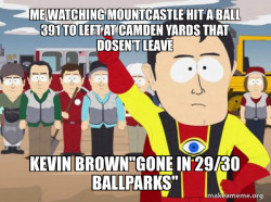 Captain Hindsight