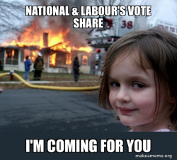 The Labour/National Major Party Slump