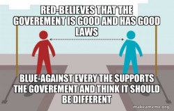 Federalists vs. Anti-Federalists