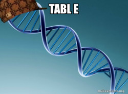 Scumbag Genetics