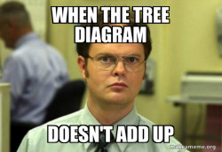 Schrute Facts (Dwight Schrute from The Office)