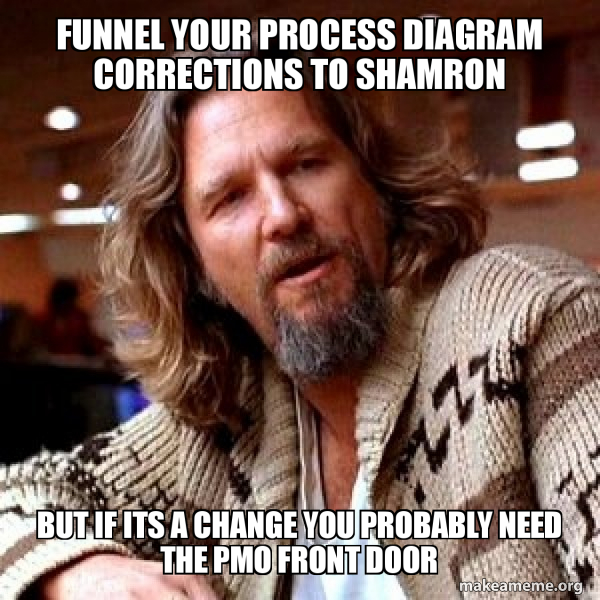 Simple Process Meme funnel your process diagram corrections to shamron but if its a change ...