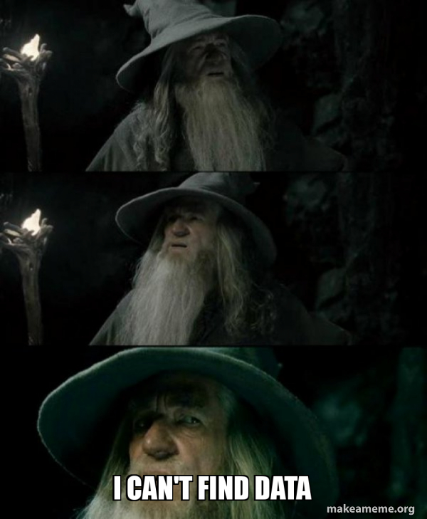 Confused Gandalf meme