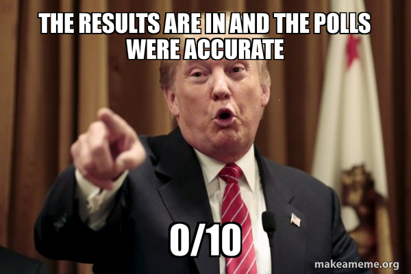 The Results Are In And The Polls Were Accurate 0 10 Make A Meme