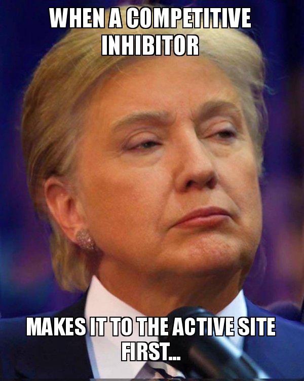 when a competitive inhibitor makes it to the active site first ...