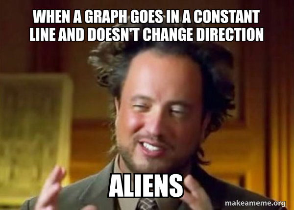 When a graph goes in a constant line and doesn't change direction ...