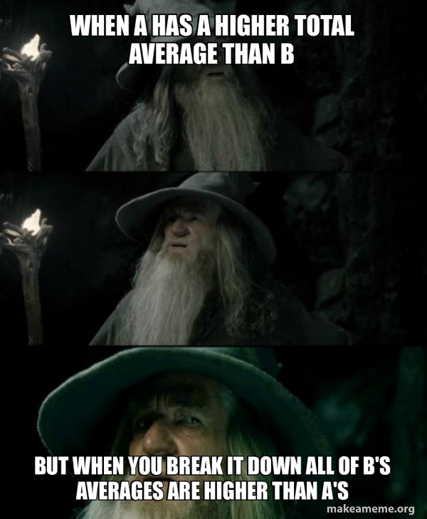 Confused Gandalf meme