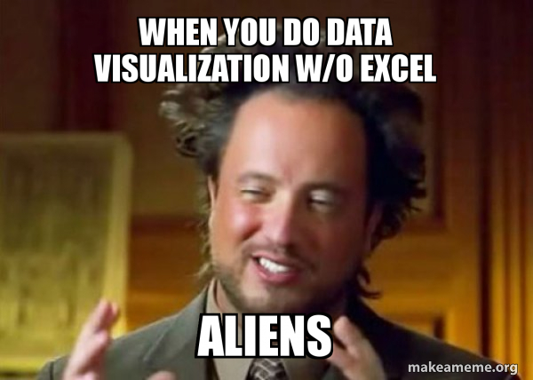 When you do data visualization w/o excel Aliens - Ancient Aliens ...